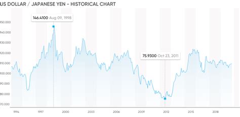 1050 jpy to usd|1050 JPY to USD .